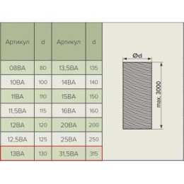 31,5ВА воздуховод гибкий алюминиевый гофрированный