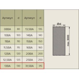 13ВА воздуховод алюминиевый