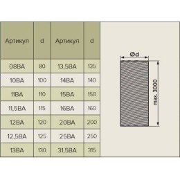 10ВА воздуховод гибкий алюминиевый гофрированный