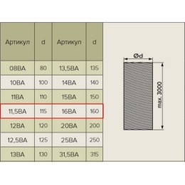 11,5ВА воздуховод гибкий алюминиевый гофрированный