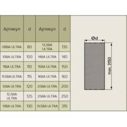 31,5ВА ULTRA воздуховод гибкий алюминиевый гофрированный