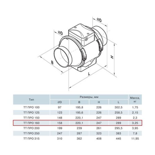 ТТ 160 ПРО Канальный вентилятор
