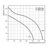 ТТ 160 ПРО Канальный вентилятор