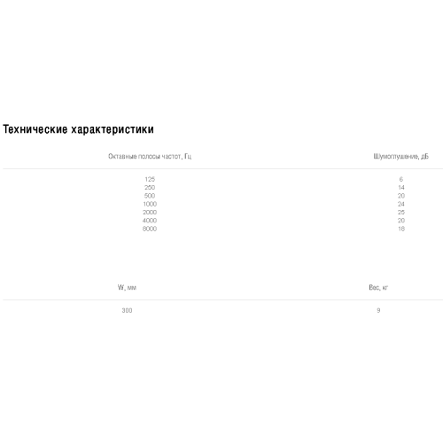 Шумоглушитель Shuft SRr 300х150/1000