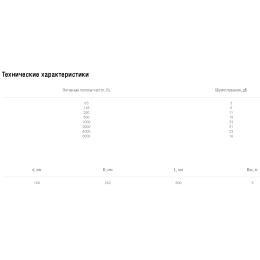 Шумоглушитель Shuft SCr 160/600