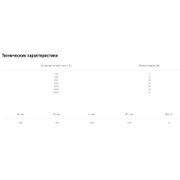 Шумоглушитель Shuft SRSr 300х150/1000