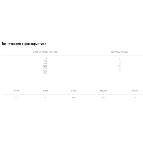 Шумоглушитель Shuft SRSr 500х300/1000