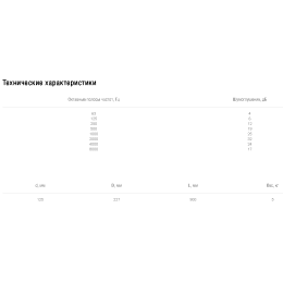 Шумоглушитель Shuft SCr 125/900