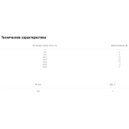 Шумоглушитель Shuft SRr 400х200/1000