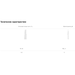 Шумоглушитель Shuft SRr 600х300/1000