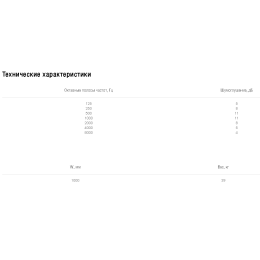 Шумоглушитель Shuft SRr 1000х500/1000