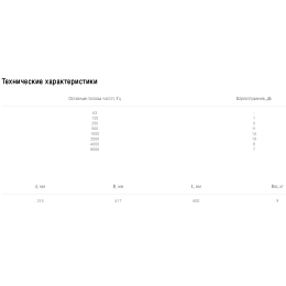 Шумоглушитель Shuft SCr 315/600