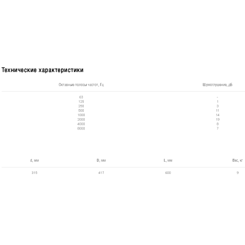 Шумоглушитель Shuft SCr 315/600