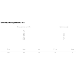 Шумоглушитель Shuft SRSr 1000х500/1000