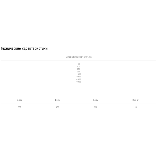 Шумоглушитель Shuft SCr 355/900