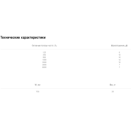 Шумоглушитель Shuft SRr 700х400/1000