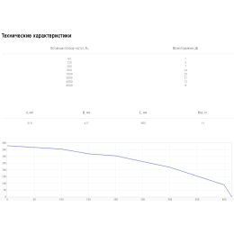 Шумоглушитель Shuft SCr 315/900