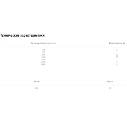 Шумоглушитель Shuft SRr 800х500/1000