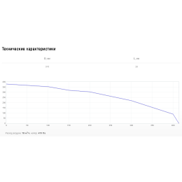 Решетка PG 250