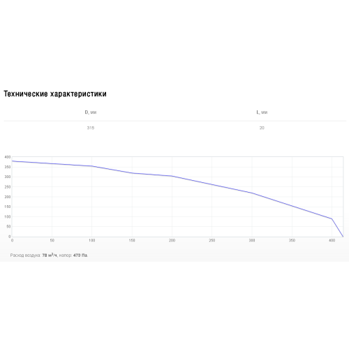Решетка PG 250