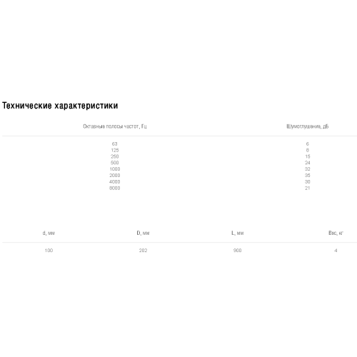 Шумоглушитель Shuft SCr 100/900