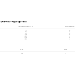 Шумоглушитель Shuft SRr 500х250/1000