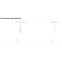 Шумоглушитель Shuft SRr 500х300/1000