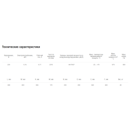 Вентилятор канальный круглый в звукоизолированном корпусе Shuft ICFE 200 VIM