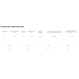 Вентилятор канальный центробежный Shuft CFk 250 MAX