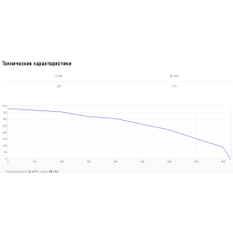 Наружная решетка 27.5 см Shuft PGC 250
