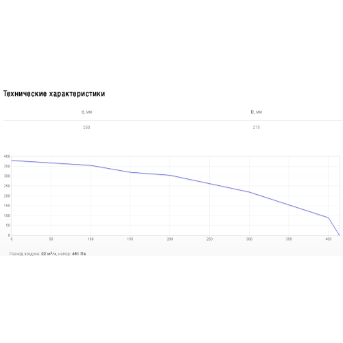 Наружная решетка 27.5 см Shuft PGC 250
