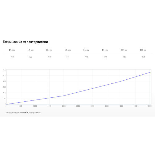Рекуператор пластинчатый Shuft RHPr 700x400