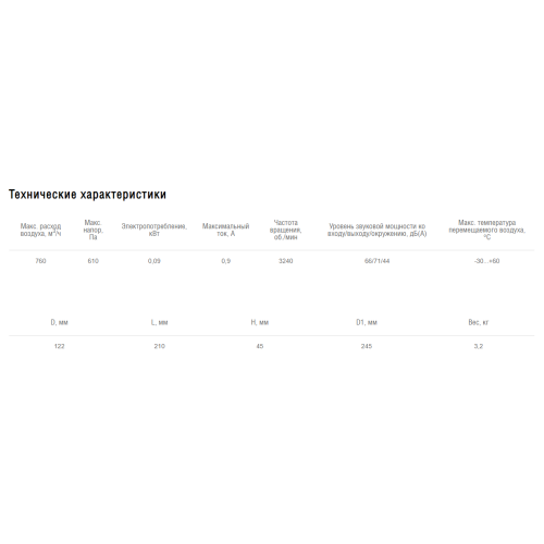 Вентилятор EC канальный Shuft CFz 125 MAX