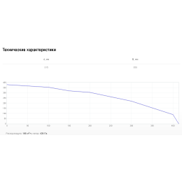 Наружная решетка 35 см Shuft PGC 315