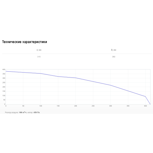 Наружная решетка 35 см Shuft PGC 315