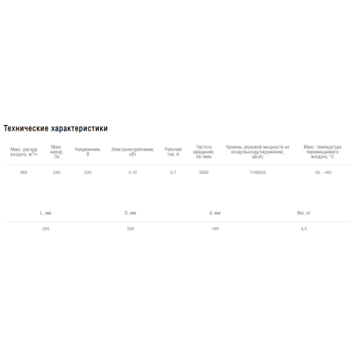 Вентилятор канальный центробежный Shuft CFk 200 VIM