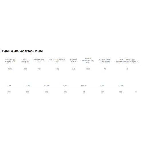 Вентилятор крышный Shuft RMVD 500/670-4 VIM