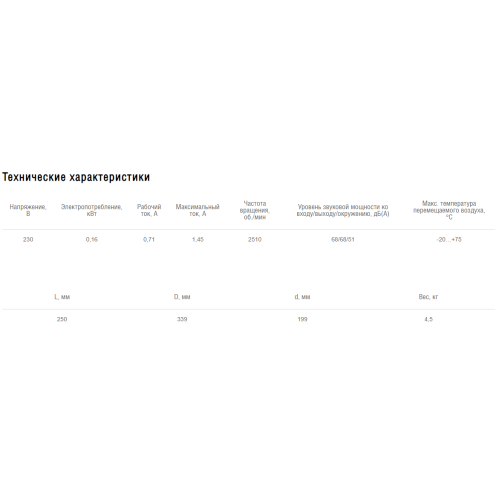 Вентилятор канальный центробежный Shuft CFk 200 MAX