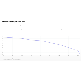 Решетка 50 см Shuft PG 315