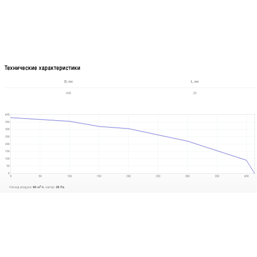 Решетка 50 см Shuft PG 315