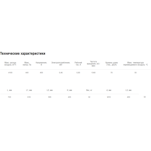 Вентилятор крышный Shuft RMVD 400/600-4 VIM