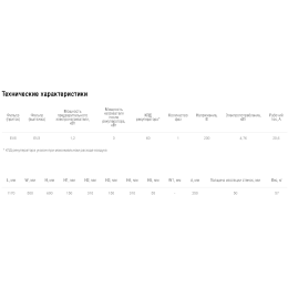 Установка приточно-вытяжная SHUFT UniMAX-P 800 SE-A
