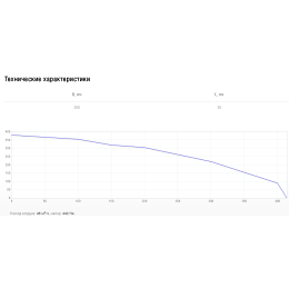 Решетка 25 см Shuft PG 160