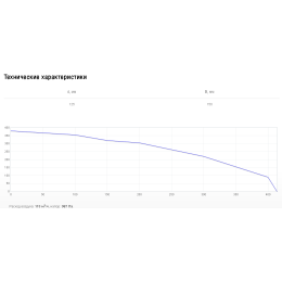 Наружная решетка Shuft 15 см PGC 125