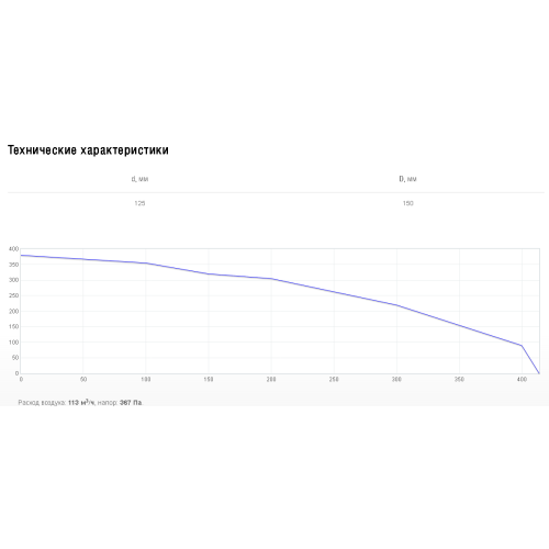 Наружная решетка Shuft 15 см PGC 125