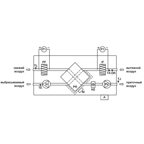 Установка приточно-вытяжная SHUFT UniMAX-P 1400CE EC