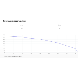 Наружная решетка 18.5 см Shuft PGC 160