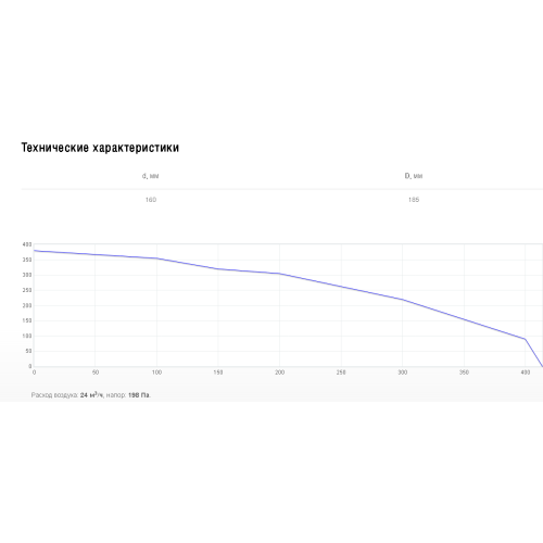 Наружная решетка 18.5 см Shuft PGC 160