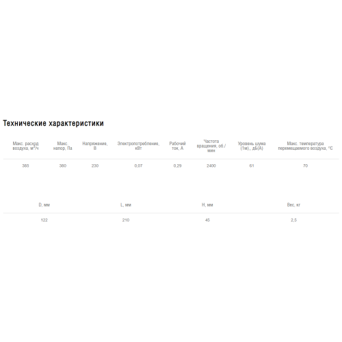 Вентилятор канальный круглый Shuft CFs 125S