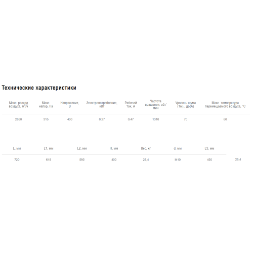 Вентилятор крышный Shuft RMVE 355/600-4 VIM